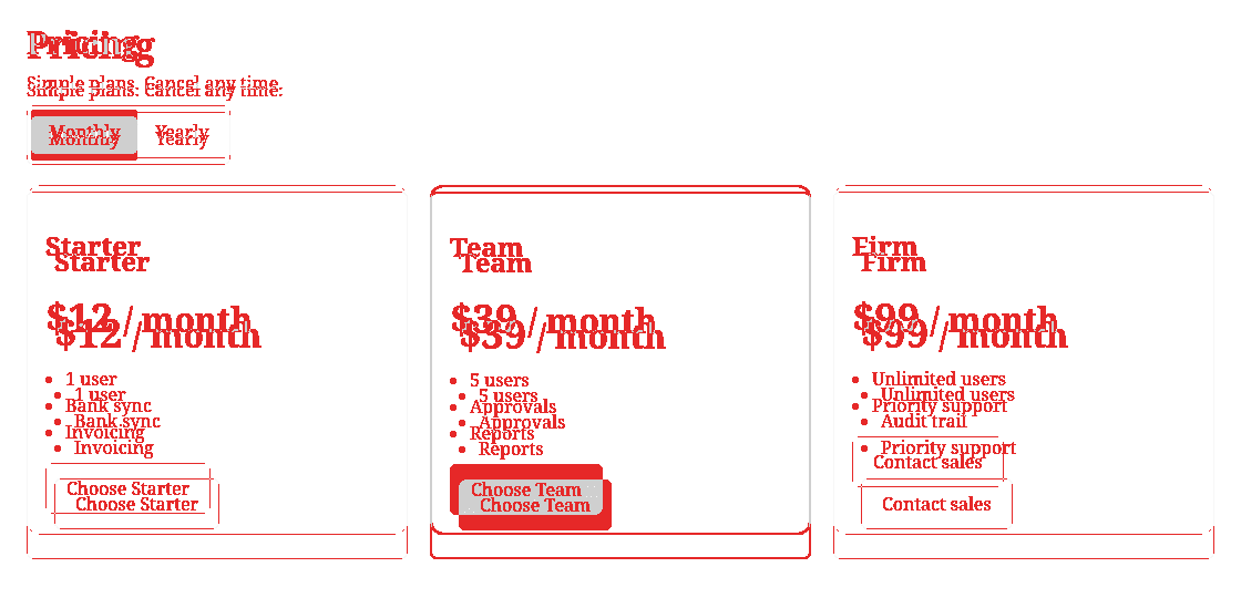 Copycat diff image of a pricing page rebuild: red outlines mark a heading set too small, cards with the wrong padding and a missing list item. Unchanged pixels are greyed out.